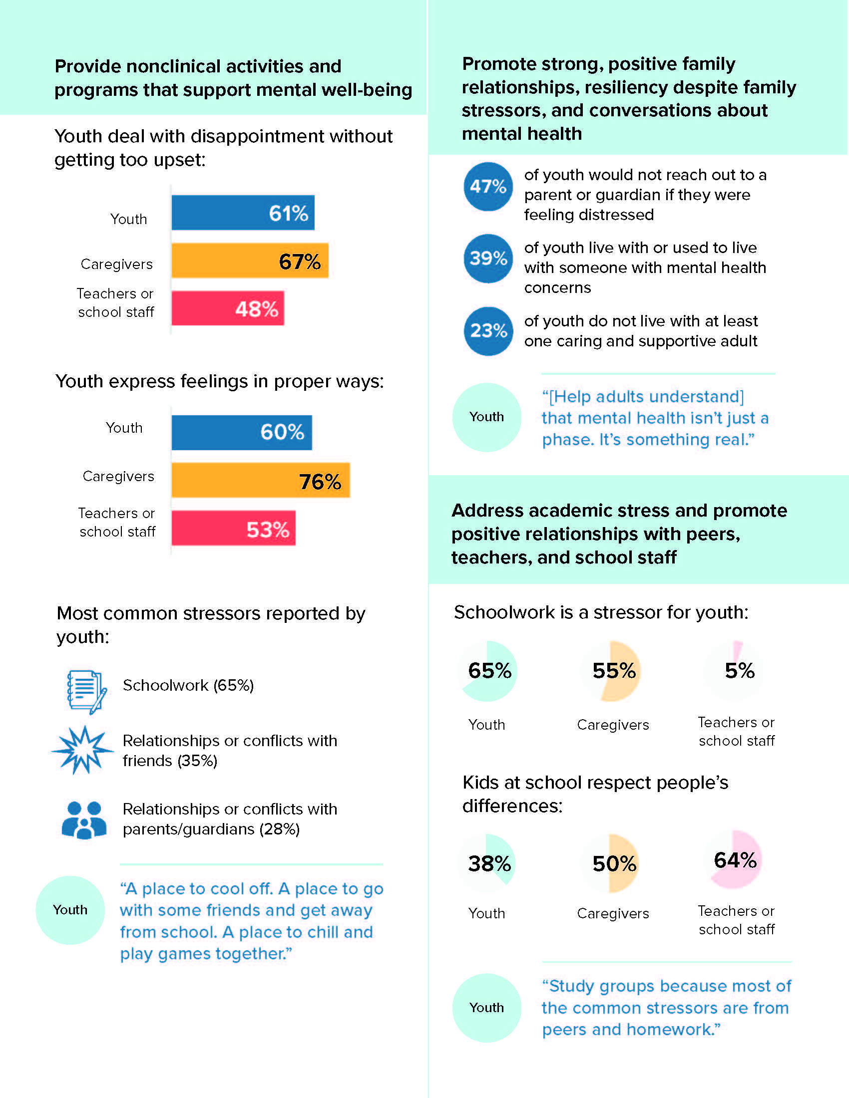 Summary of key findings from Wilder Research NE MN Youth Mental Health Needs Assessment